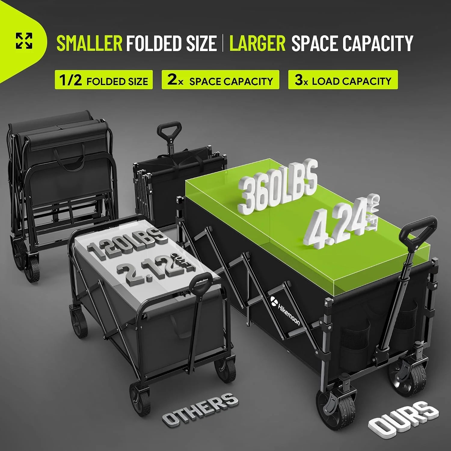 New Arrivals HIKEMOON 34" Extra Long Folding Wagon Wide Wheels, 120L 360LBS Black - Image 3